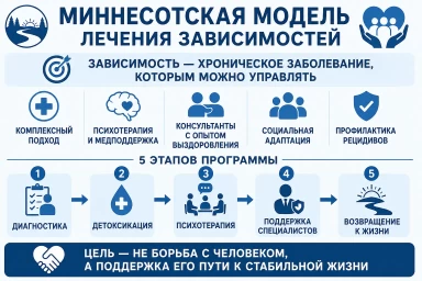 Миннесотская модель в Таганроге