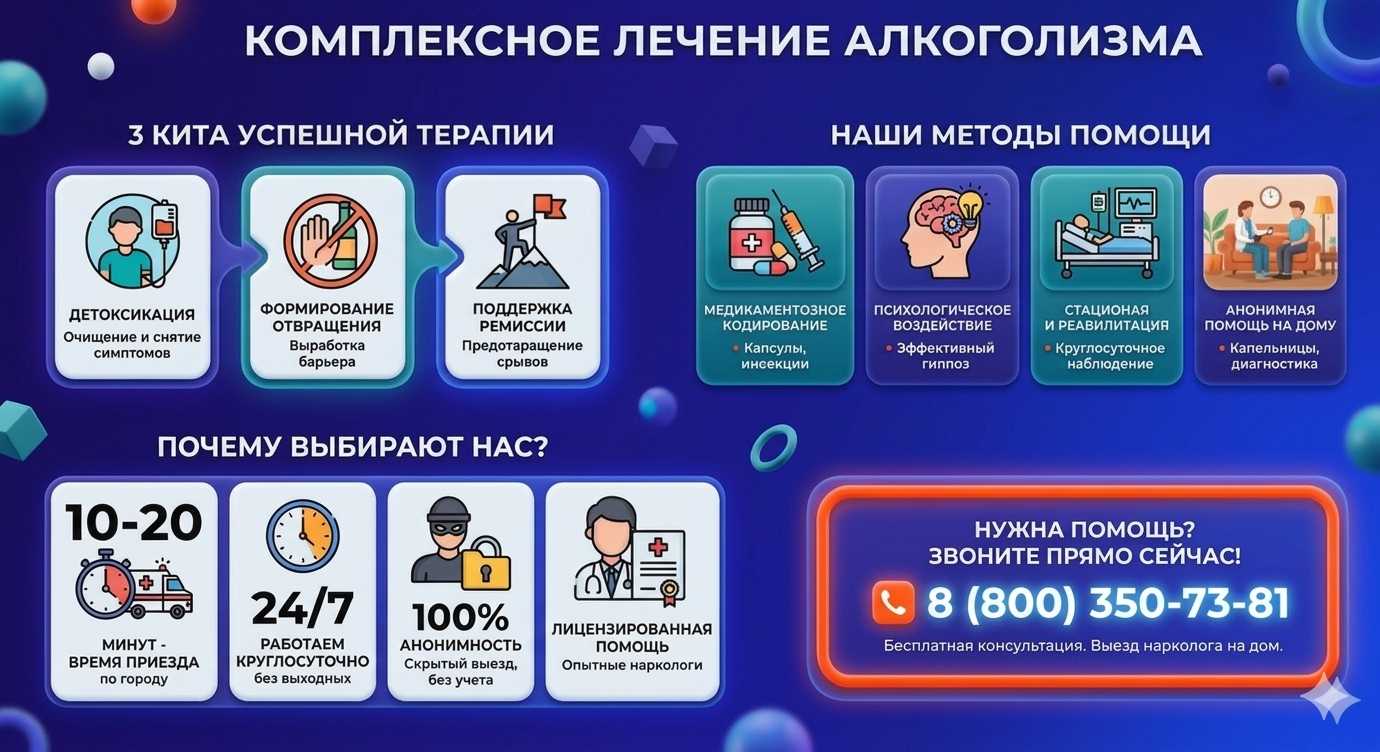 Инфографика о методах лечения алкоголизма в Таганроге: детоксикация, кодирование и анонимная помощь на дому от клиники Похмельная служба.