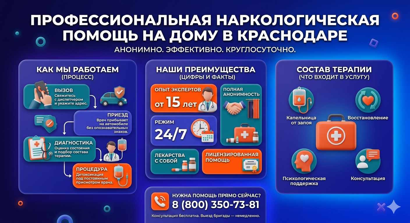 Инфографика о принципах лечения алкоголизма на дому в Таганроге: этапы вызова нарколога, преимущества анонимной детоксикации и состав медицинской помощи.